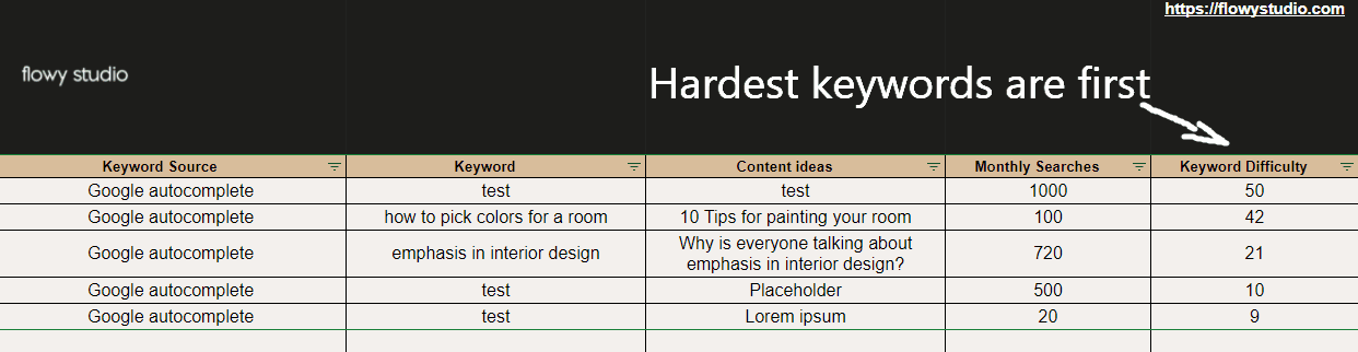 GIF that shows How to sort by keyword difficulty in your SEO for Interior Designers spreadsheet
